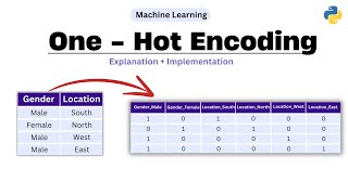 Download the video "One Hot Encoding | Easy Explanation & Implementation | Machine Learning"