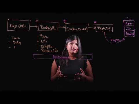 Simplify Building Containers with Cloud Native Buildpacks