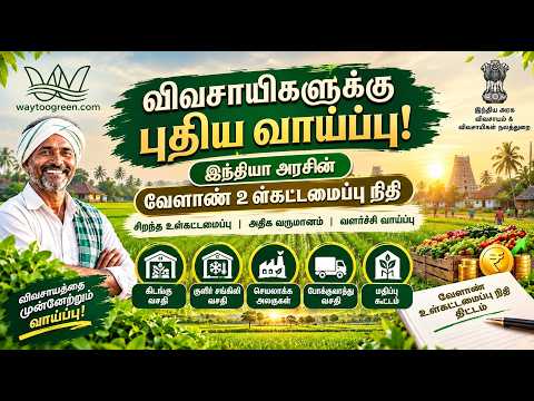இந்தியா அரசின் வேளாண் உள்கட்டமைப்பு நிதி
