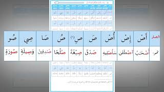 رياضة اللسان على النطق بأحرف القرآن 14 : حرف الصاد (تدريب عملي) image