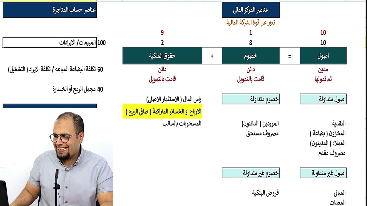 الجزء الثانى من المحاضرة الثالثه   الصف الثانى بكالوريا   الوحدة الاولى والثا