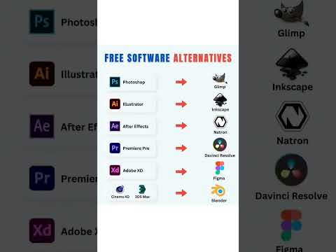 best software alternatives | chatgpt alternatives | photoshop #coding #motivation #css #shorts