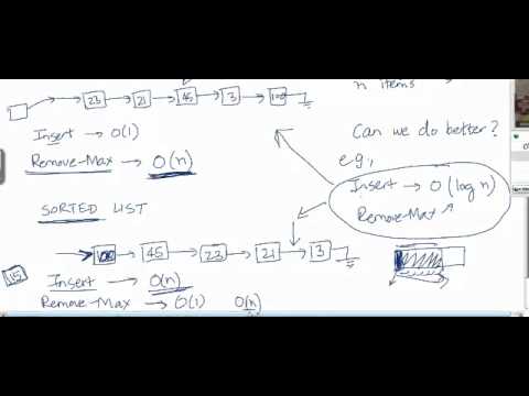 Heap sort part3
