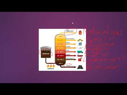 S.3 Chemistry – Lesson 3: Crude Oil | How It Is Obtained and Processed || New Curriculum