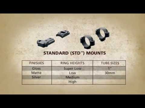 Leupold Mounting Systems: STD