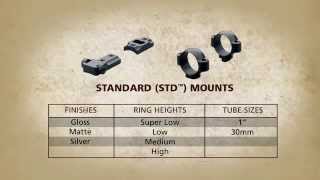 Video: Leupold STD Extension Ringar (Medium) 1 tum Kikarsikten (Matt)