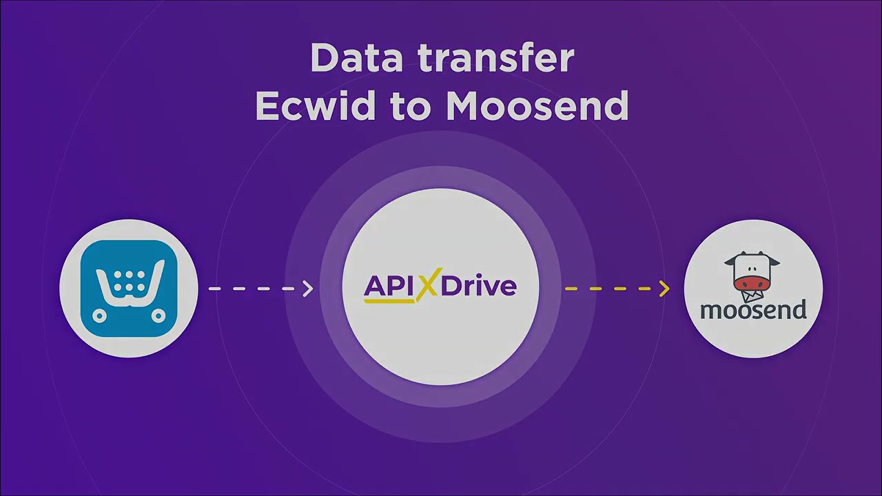 How to Connect Ecwid to Moosend