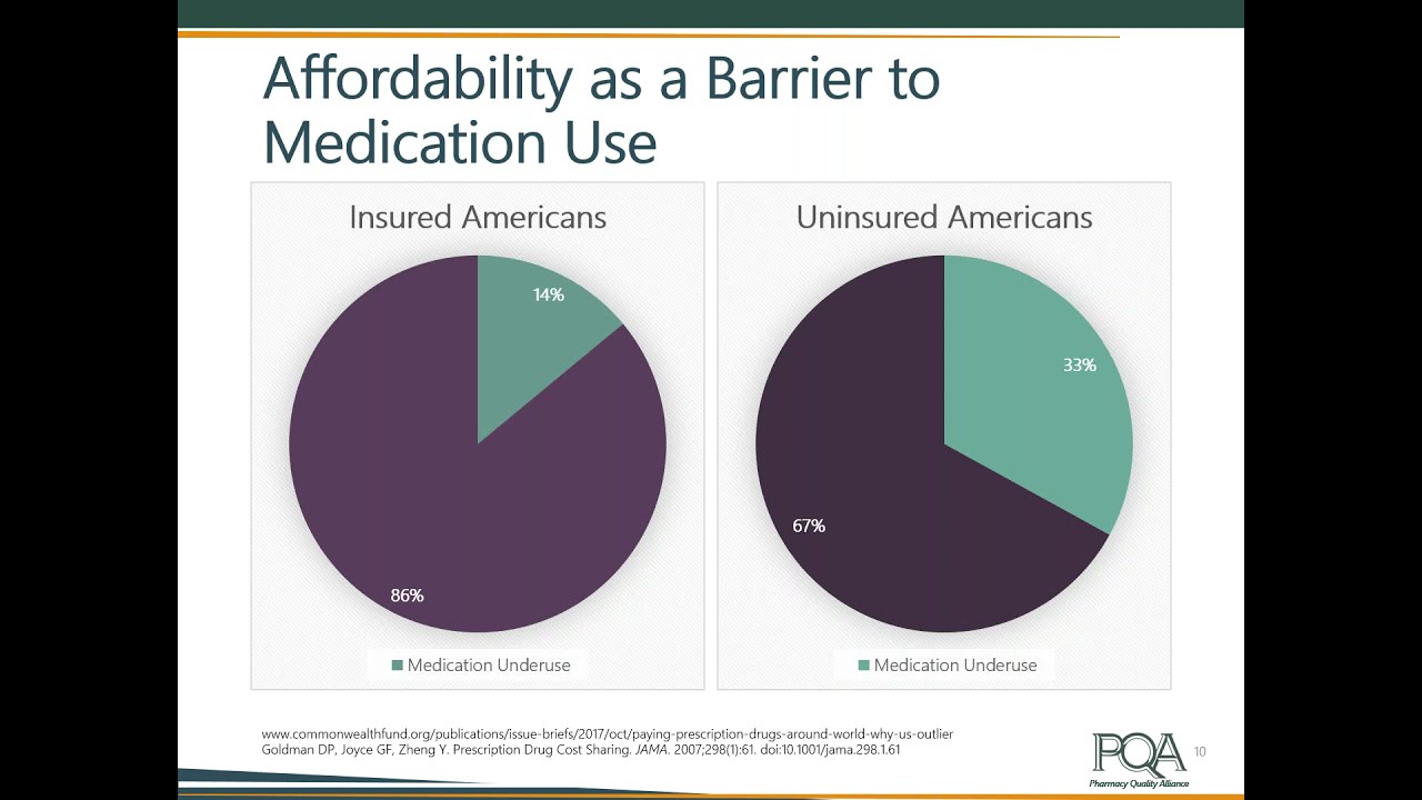 PQA Quality Forum: Medication Access  Leveraging Quality Measurement to Address SDOH