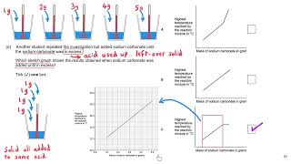 Energy Changes | Required Practical | GCSE Chemistry Exam Walkthrough