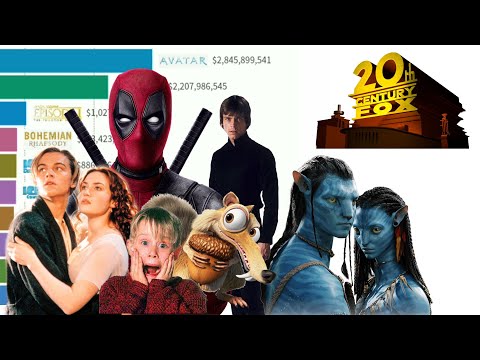 Top 10 Highest Grossing 20th Century Fox Movies of All Time 1989 - 2021