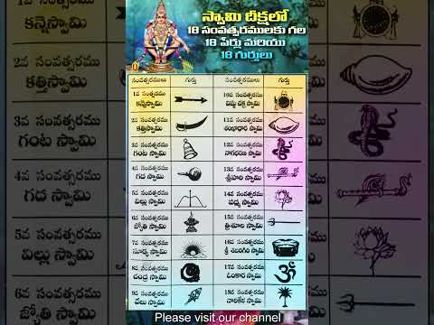 Ayyappaswami deeksha, 18 symbols