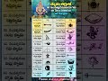 Ayyappaswami Deeksha 18 Symbols
