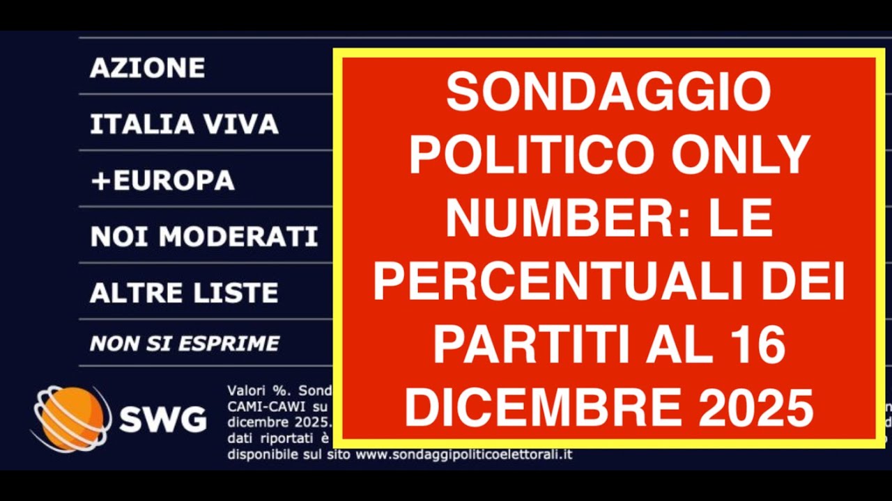 SONDAGGIO POLITICO ONLY NUMBER: LE PERCENTUALI DEI PARTITI AL 16 DICEMBRE 2025