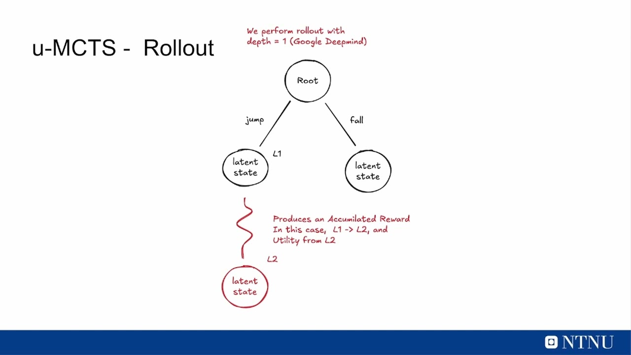 Watch MuZero Presentation