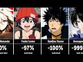 Most Unlucky Anime Characters