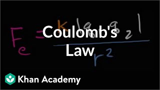 Coulomb's Law