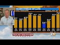 Jeff Ray's Weather Update