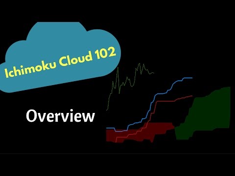 Ichimoku Cloud 102: Overview