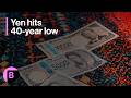 Yen Under Pressure 3 Minutes MLIV
