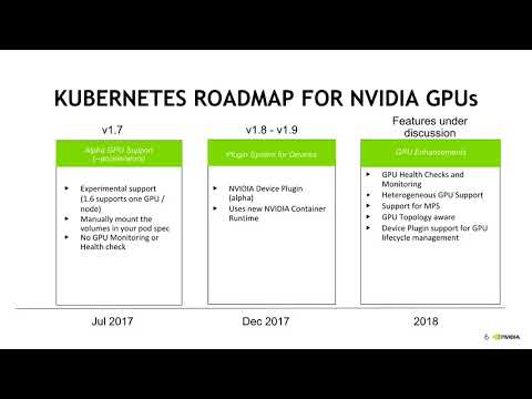 The Path to GPU as a Service in Kubernetes