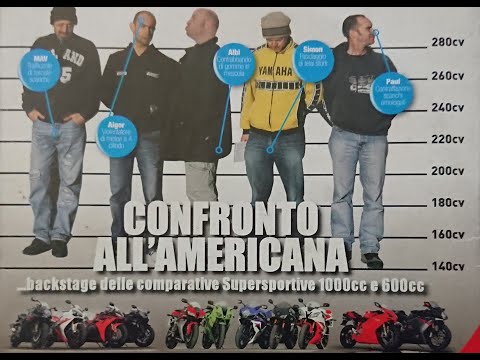 Confronto all'americana (2007) - Pt 3 - 600 Supersport Backstage
