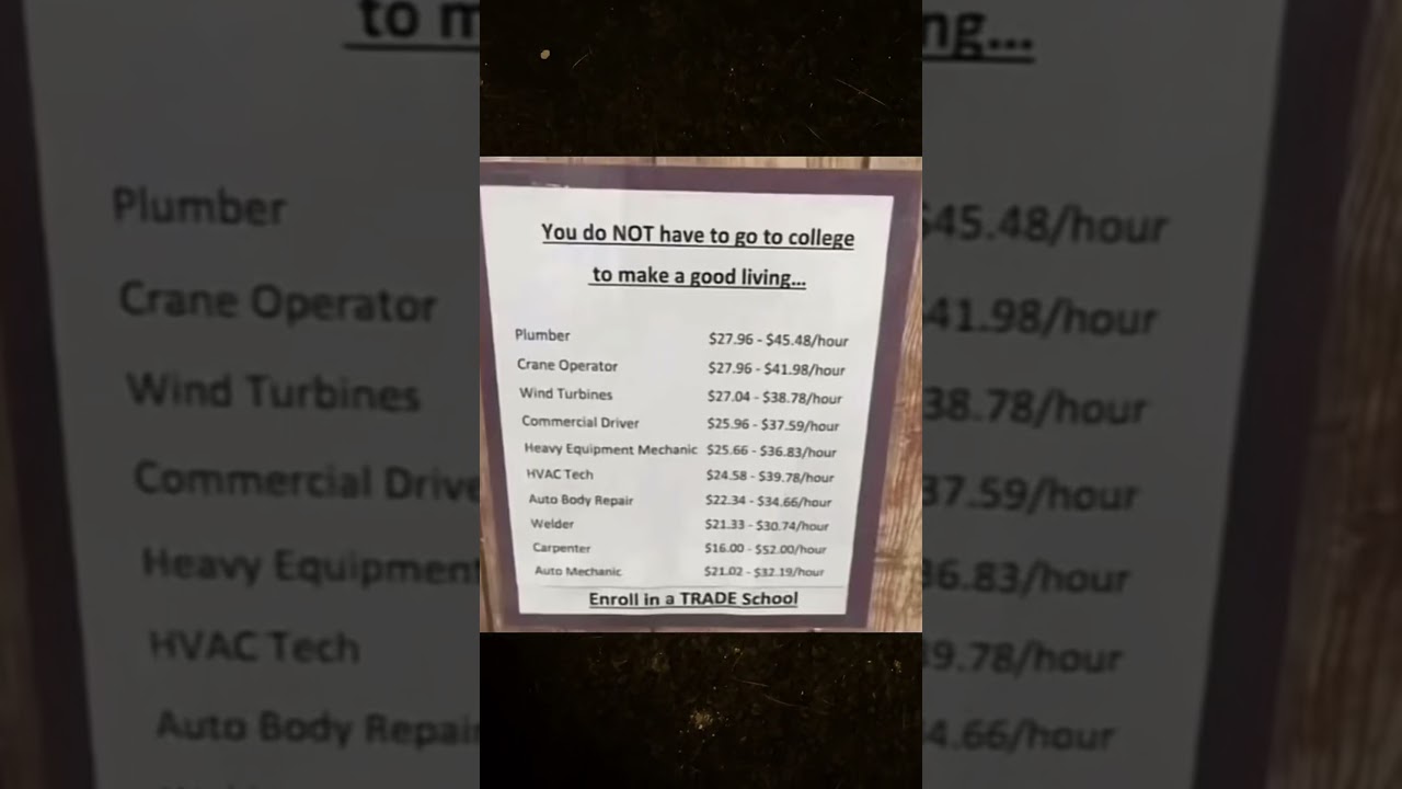 Trade school careers: high-paying jobs without a college degree#tradeschool #career