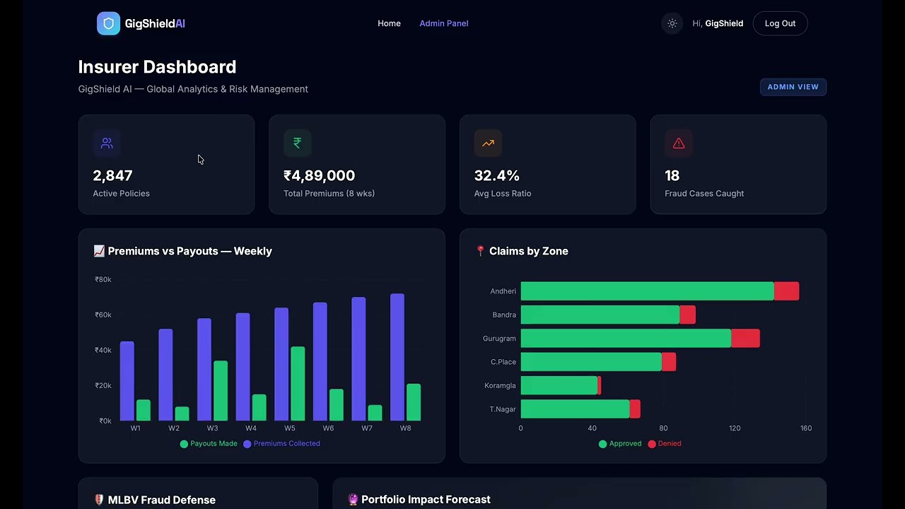 GigShield AI | Guidewire DevTrails Hackathon Prototype Demo