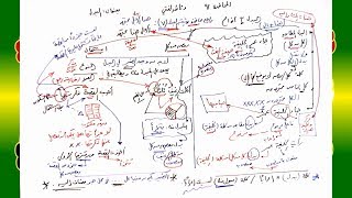 صورة 91 √ البدل