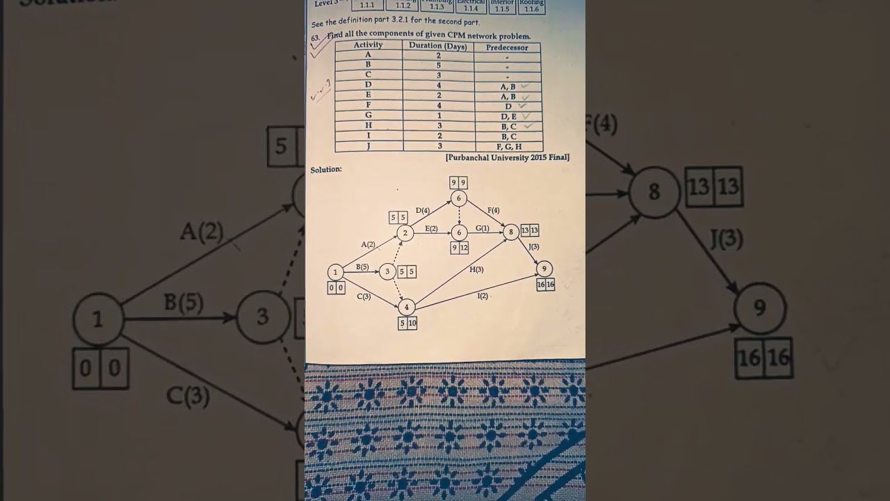 construction project management bachelor of civil engineering examination.