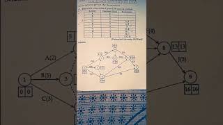 construction project management bachelor of civil engineering examination.