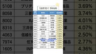 【日本株】相場は転換期？投資家が注目する7月テーマを公開 #投資初心者 #日本株 #株価予想 #炎上覚悟 #資産運用