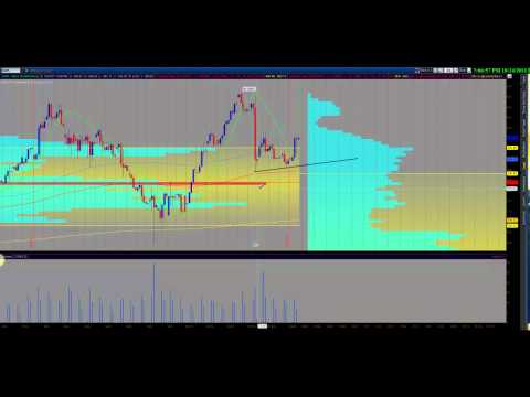How To Trade The Stock Market - (hd) S&P 500 Market Recap 10-24-2011