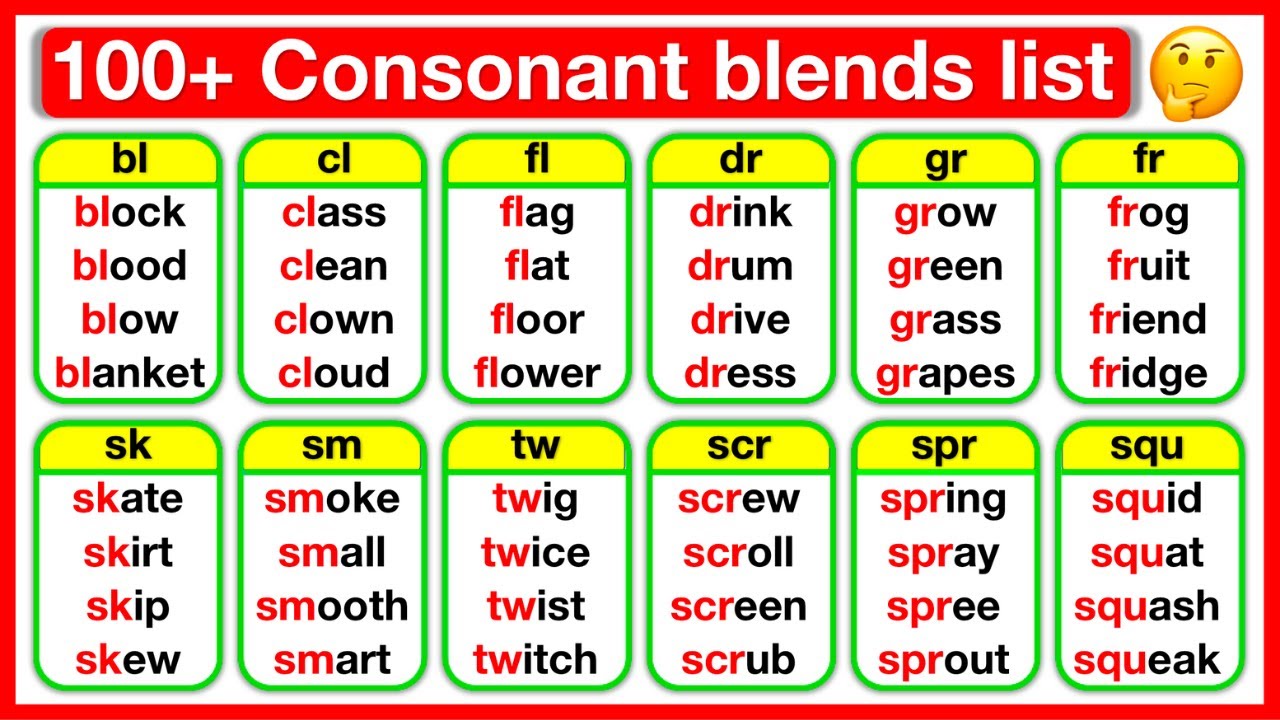 100+ Consonant Blends In English 🤔 | Phonics Lesson with practice sentences | Learn with examples