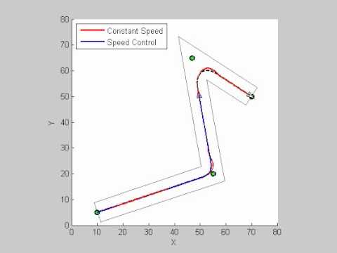 Path Tracking with Velocity Control
