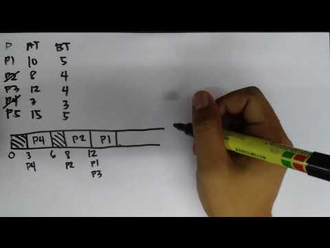 CPU Scheduling Algorithm- First Come First Serve with Idle Time