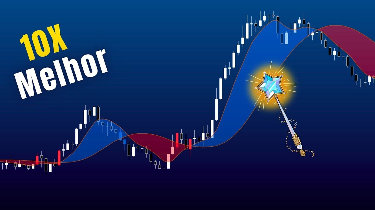 Robô Magic Cloud - 10X Melhor que Cruzamento de Médias