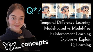 OpenAI's Q*?: Reinforcement Learning, Model-Based vs. Model-Free Methods, and Q-Learning