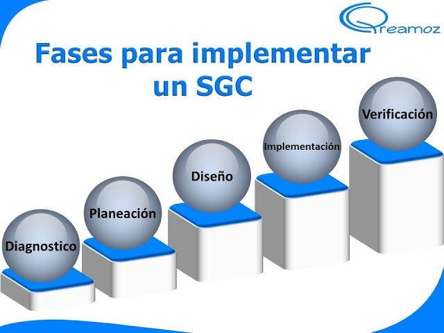 Vídeo relacionado con Propuesta de un sistema de gestión de calidad para las microempresas: Cómo implementar un sistema de calidad en nuestra microempresa