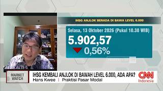 IHSG Kembali Anjlok di Bawah Level 6.000, Ada Apa?