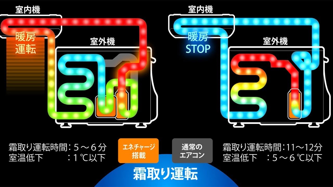 エオリア　エネチャージシステム【パナソニック公式】