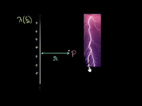 Field due to infinite line of charge (Gauss law application) | Physics | Khan Academy