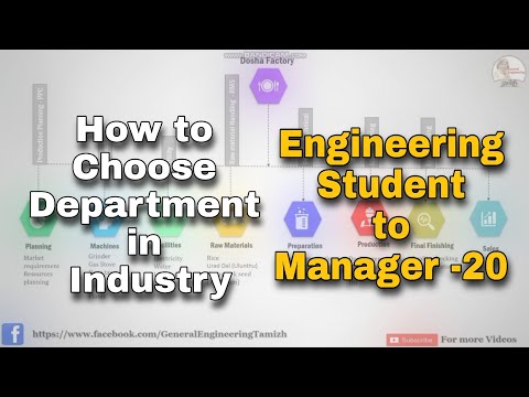 How to become a manager from Student Basics about the Industry