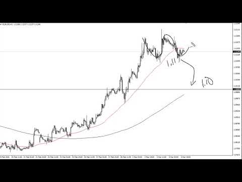 EUR/USD and GBP/USD Forecast March 5, 2020