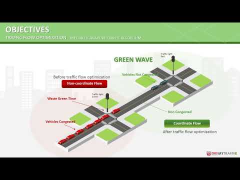 Maxis IoT Challenge 2020 MyTraffic UPM