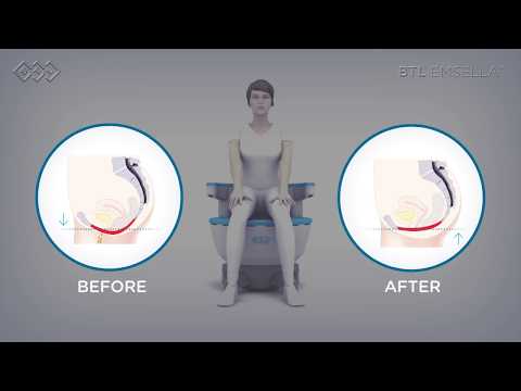 BTL EMSELLA® - Mechanism of action