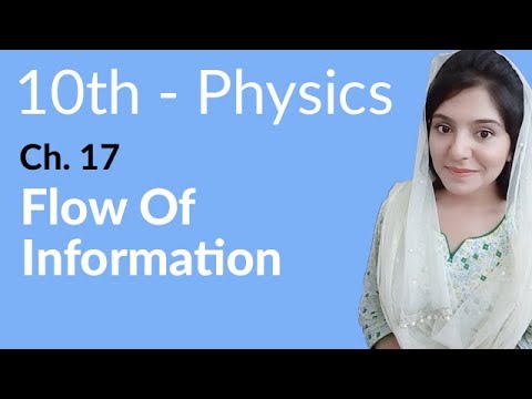 10th Class Physics Chapter 8 - Flow of Information - Class 10th Physics Chapter 17