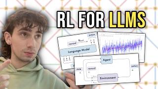 Reinforcement Learning with Verifiable Rewards - Teaching LLMs to Solv