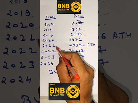 BNB Price Prediction | Bnb Price Prediction #bnb
