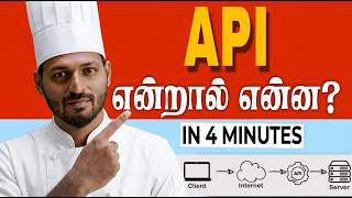 What is an API? Explained in 4 Minutes 🔥