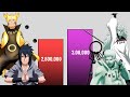 NARUTO SASUKE VS MADARA OBITO POWER LEVELS